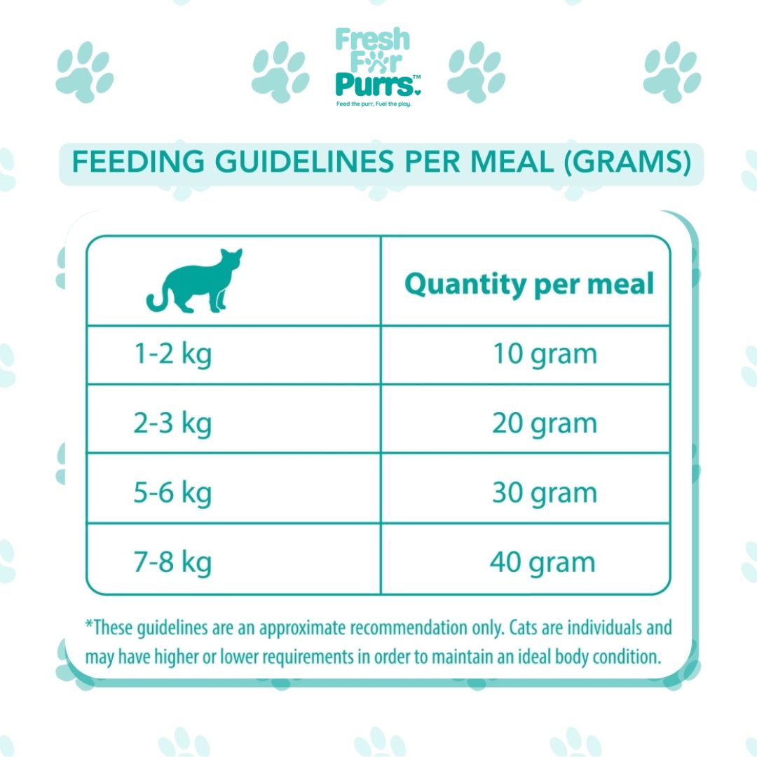 Fresh For Purrs Wet Food for Cats - Liverlicious