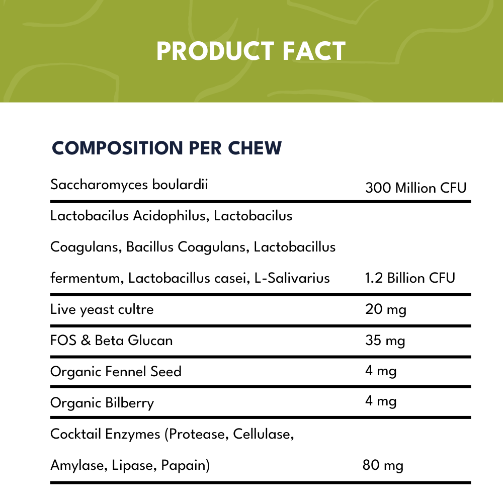 Petroyale Oral Probiotics Supplement for Dogs