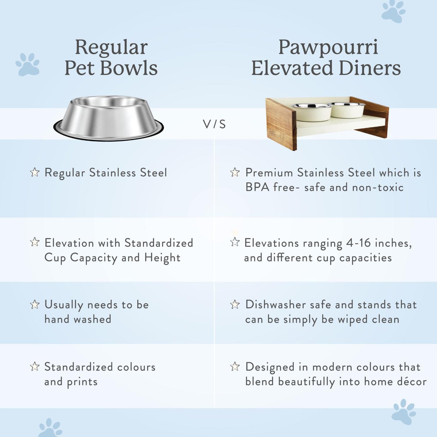 Pawpourri Elevated Wooden Pet Diner