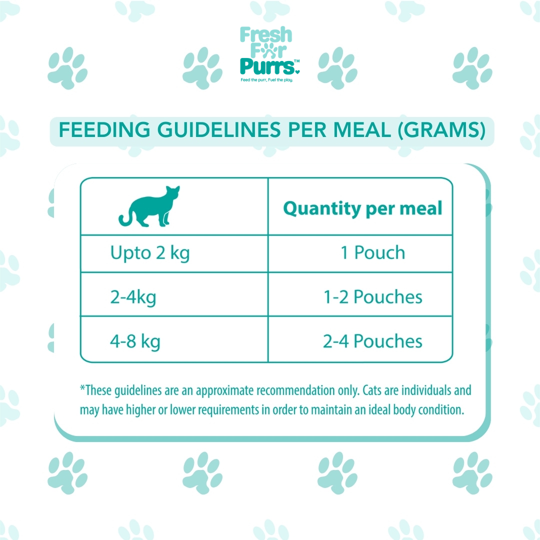 Fresh For Purrs Wet Food for Cats - Liverlicious Combo