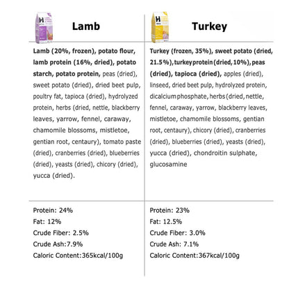 Lamb vs Turkey
