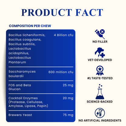 Petroyale Pre+Probiotic Soft Chews for Dogs - Complete Gastro Care