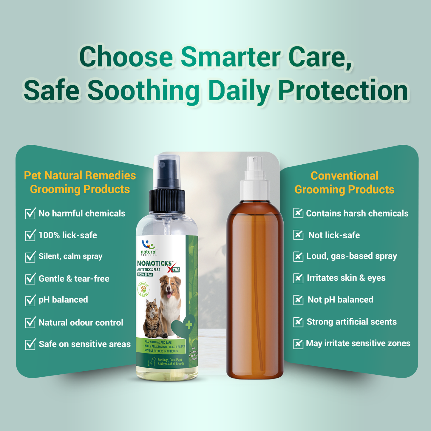 Pet Natural Remedies Nomoticks Xtra Body Spray for Dogs and Cats